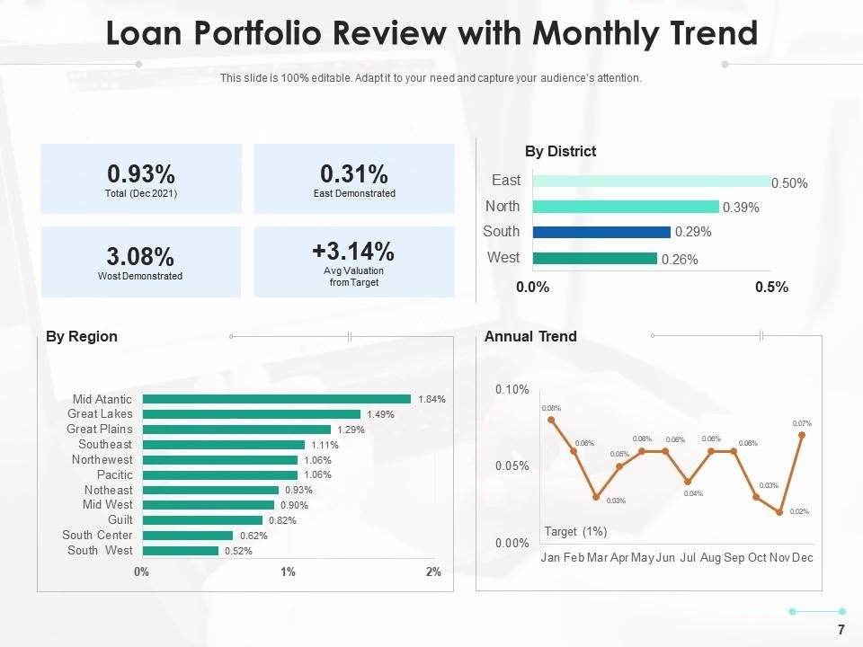 What Is Modo Loan Portfolio